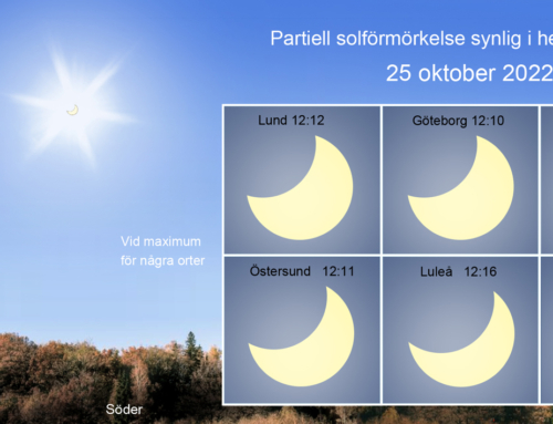 Partiell solförmörkelse 25 oktober