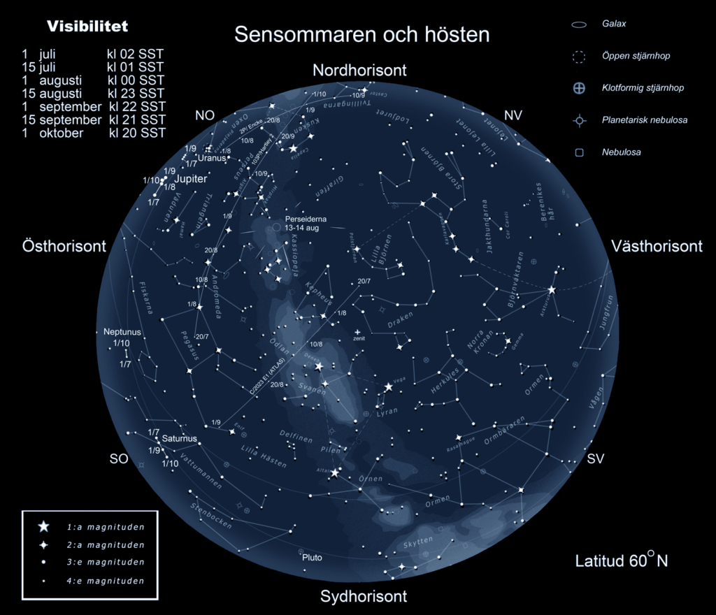 Bild 1_15 juli med planeter 2023