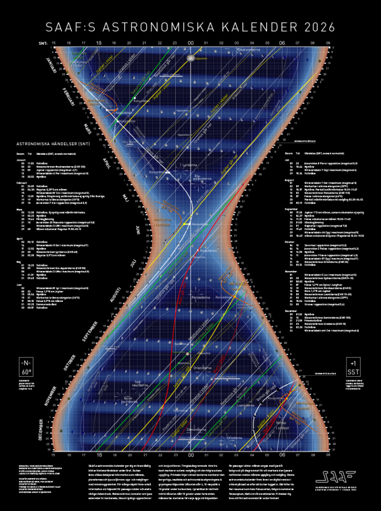 SAAFs_Astronomiska_årskalender_2026-webb